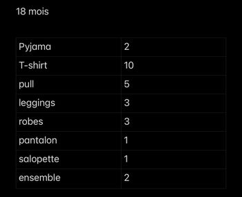 Lot vêtement bébé fille 18 mois