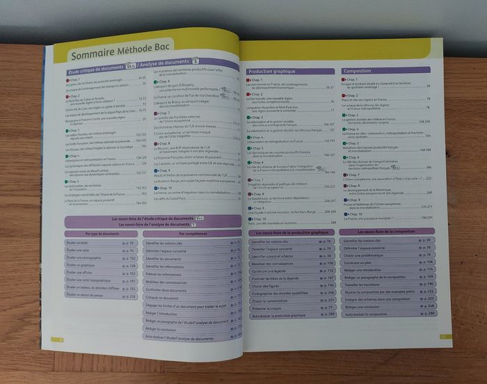 1res L / ES / S ~ Géographie - photo numéro 7