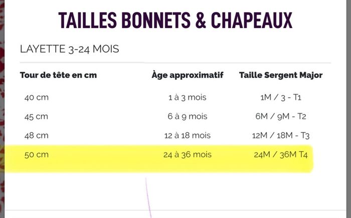 Chapeau de bain piscine mer bébé fille sergent major - photo numéro 4