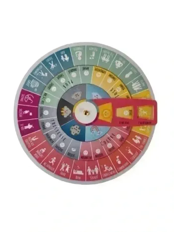 Roue des émotions