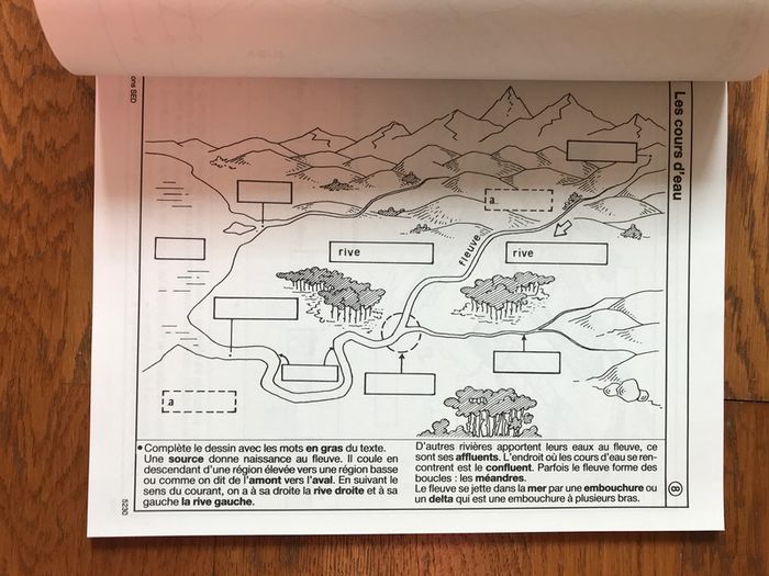 A la découverte du vocabulaire géographique CE - CM - photo numéro 3