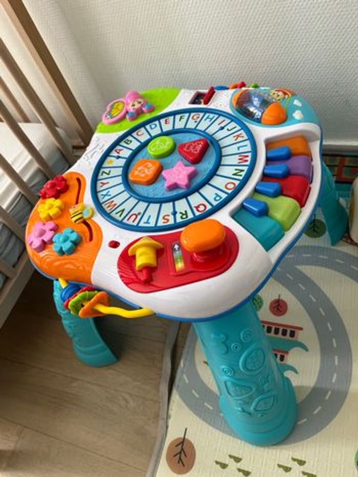 Table d’activité