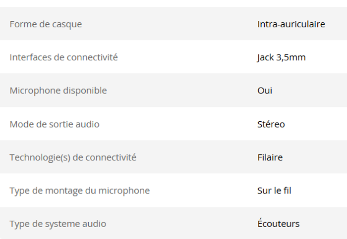 Lot de 4 Ecouteurs filaires avec micro -Neufs - photo numéro 2