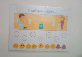 Fiche pour l'apprentissage de la propreté