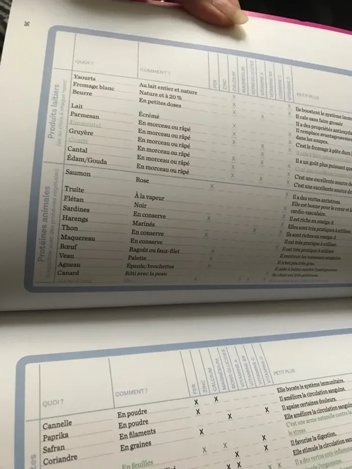 Livre grossesse - photo numéro 3