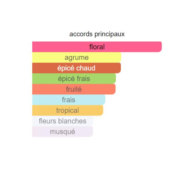 Miss Mireille " inspi L miracle " eau de parfum femme  100 ml - photo numéro 4