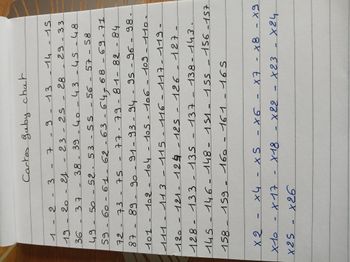 Cartes gaby chat et la maison magique