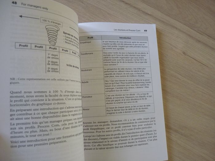 livre process com managers formation entreprise eyrolles TBE - photo numéro 2