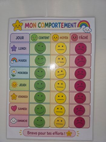 Tableau de comportement 