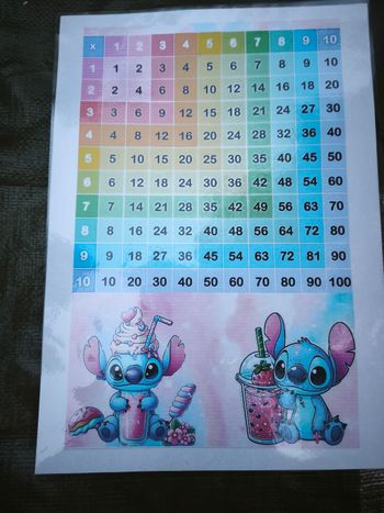 Carte d apprentissage les Multiplications