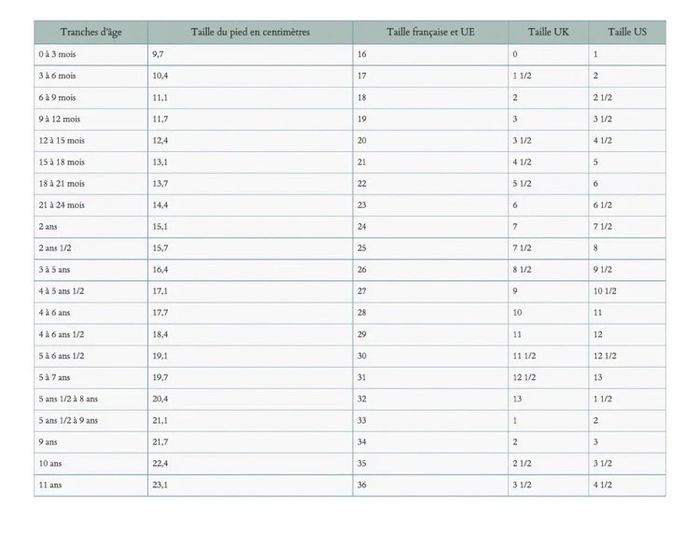 Nue pied 0-3 mois - photo numéro 6