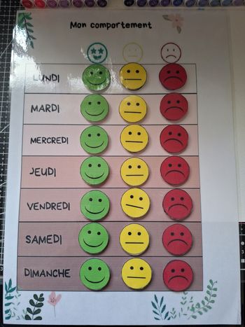 Tableau de comportement 