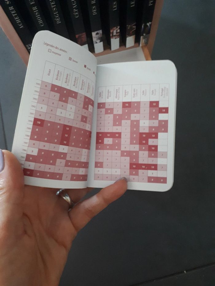 La petite bibliothèque du vin Larousse état neuf - photo numéro 4