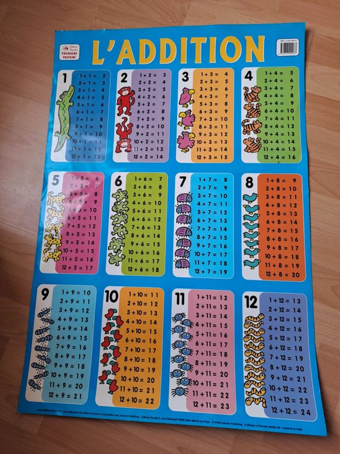Lot de 3 posters plastifiés pour l'apprentissage #chantecler