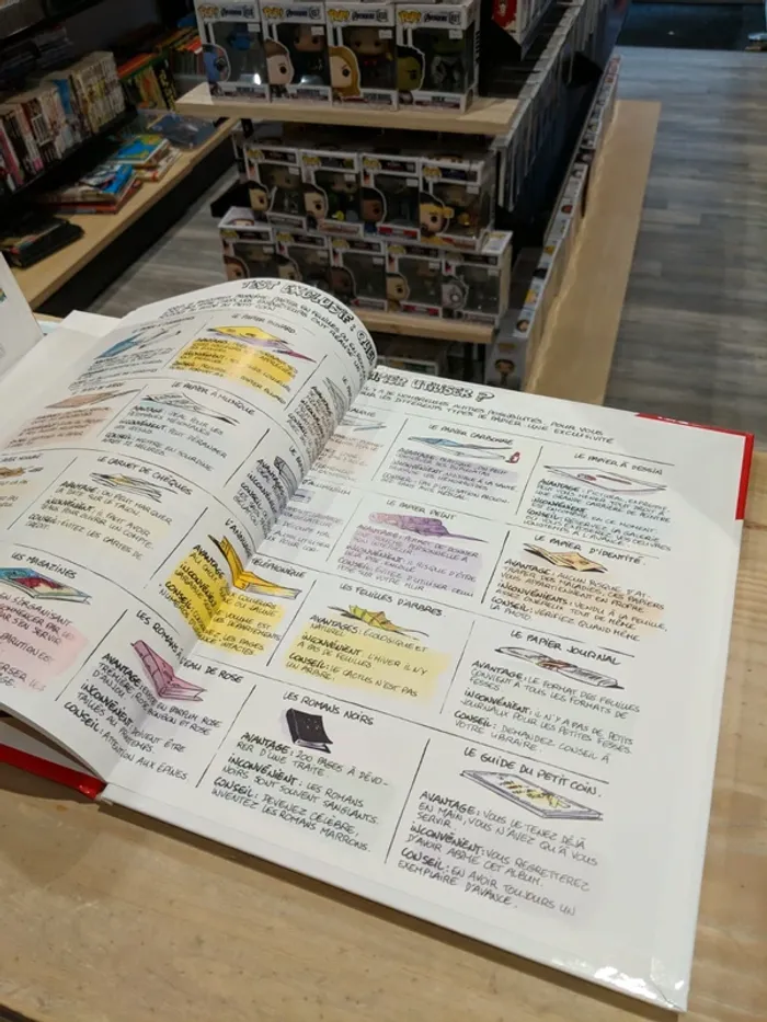Le guide indispensable du petit coin - photo numéro 3
