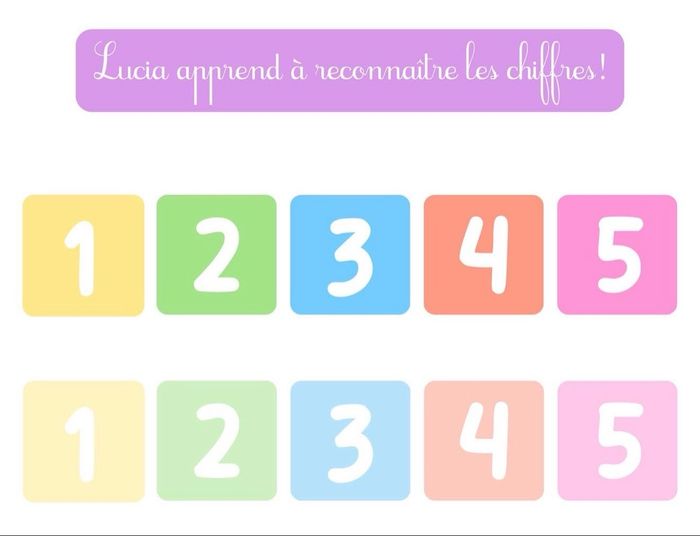 Affiche reconnaître les chiffres