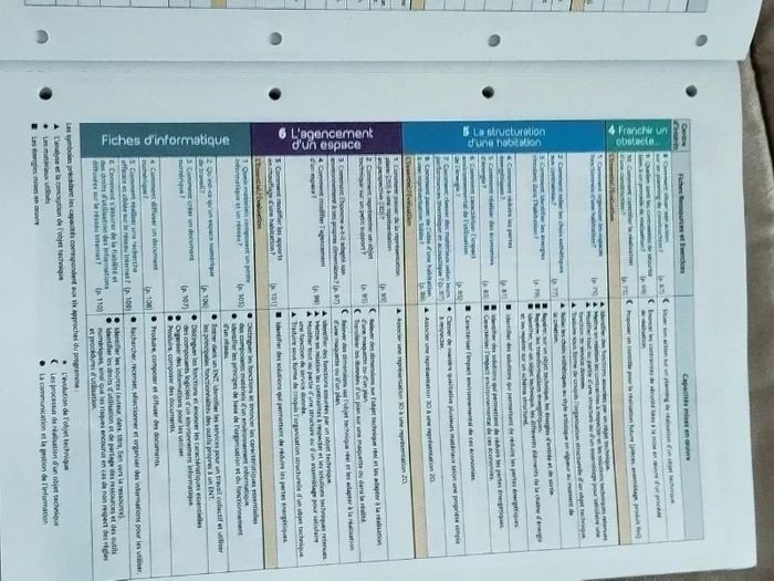 Livre technologie fiches détachables pour classe de 5e  7601090228 - photo numéro 7
