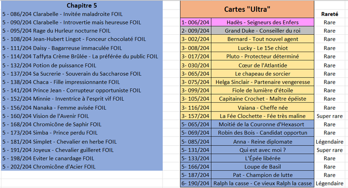 ✨ Énorme lot de 250 cartes Disney Lorcana – Foil, Rares, Très Rares et Légendaires – Prix imbattable - photo numéro 3