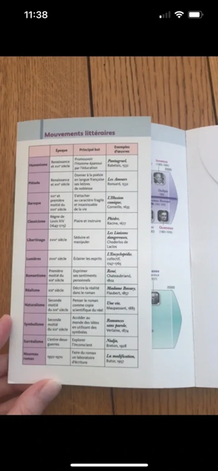 Livre fiche de bac 1ere - photo numéro 3