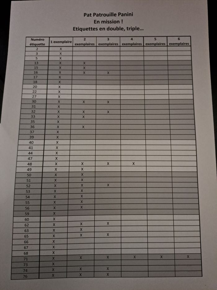 Stickers Pat patrouille En mission ! panini - photo numéro 2