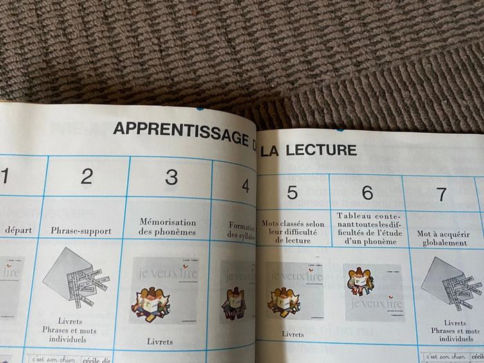 Je veux lire présentation de la méthode - photo numéro 2