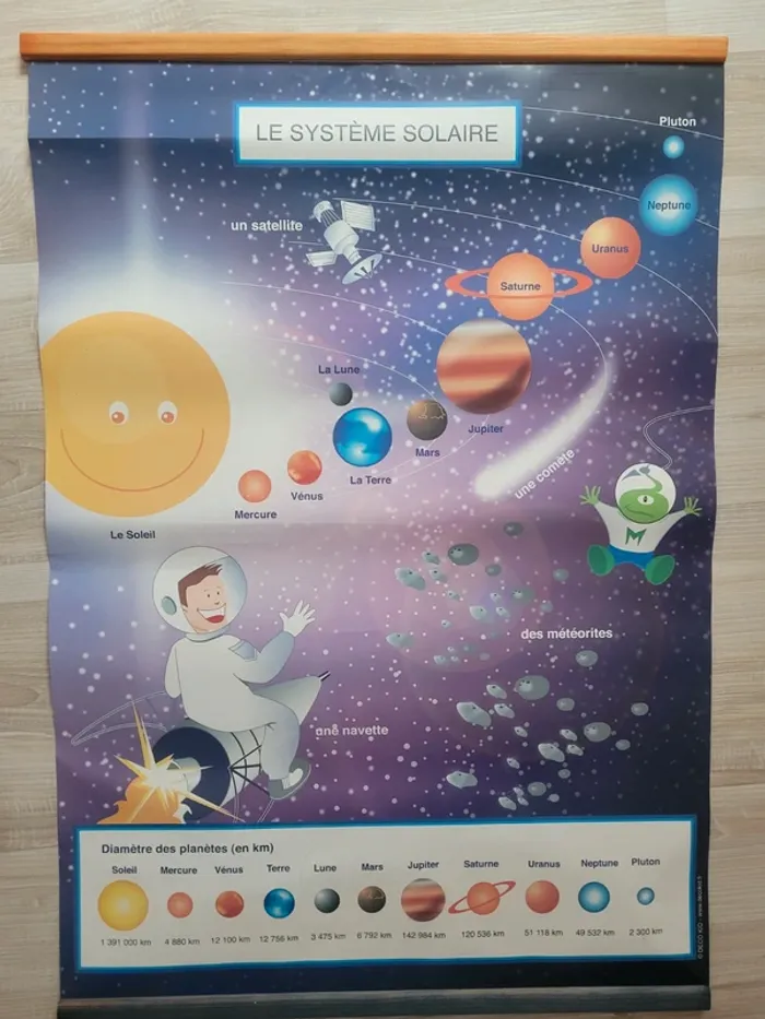 Affiche poster educatif planète dinosaure - photo numéro 2