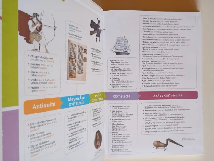 Manuel français : Fleurs d'encre 6e - photo numéro 3