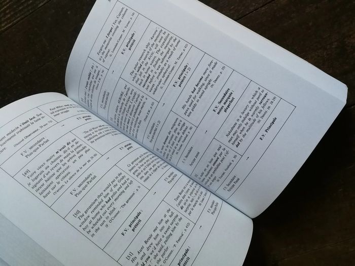 Syntaxe Comparée du Français et de l'Anglais. Problèmes de traduction - photo numéro 2