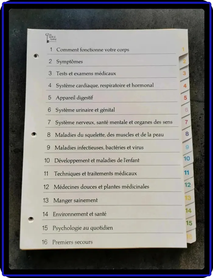 Fiches corps humain