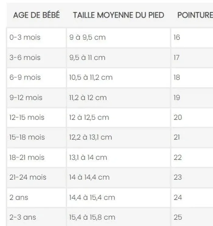Sandales bébé garçon neuves Chicco - photo numéro 10