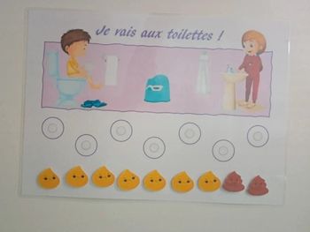 Fiche pour l'apprentissage de la propreté