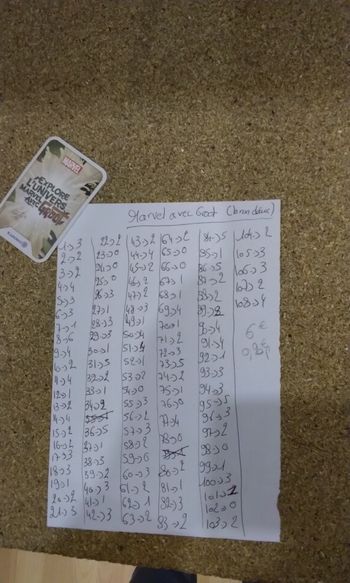 Carte Marvel avec groot