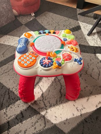 Table d’activité 