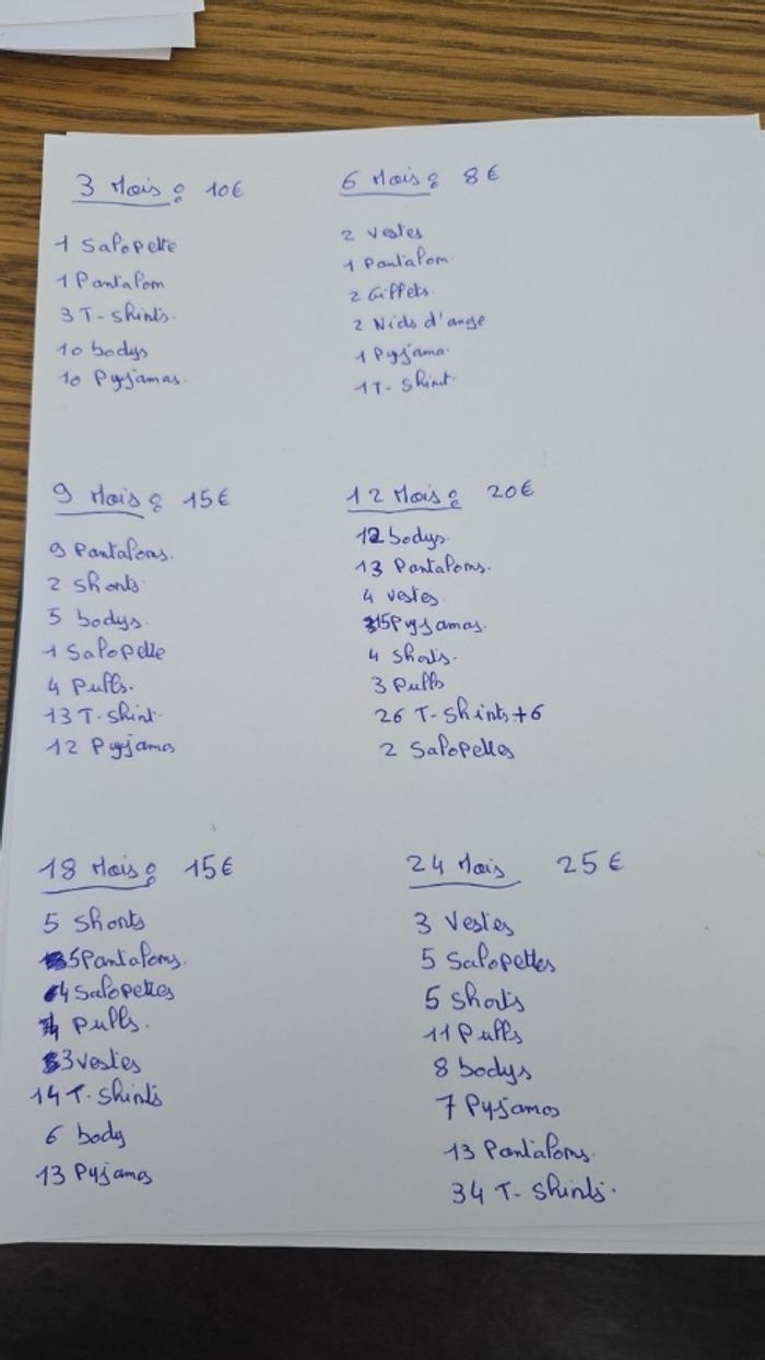 Vêtements bebe garçon