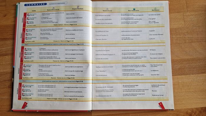 L'île aux mots - Tout pour le français au CE1 - photo numéro 3