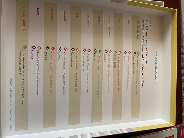 Manip’ ortho édition - photo numéro 6