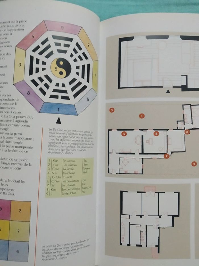 Le feng shui dans la vie moderne - photo numéro 3