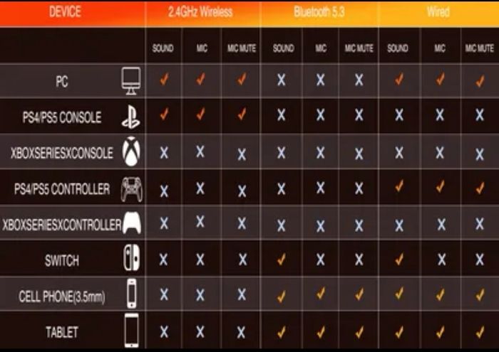 CASQUE GAMING SANS FIL - photo numéro 7