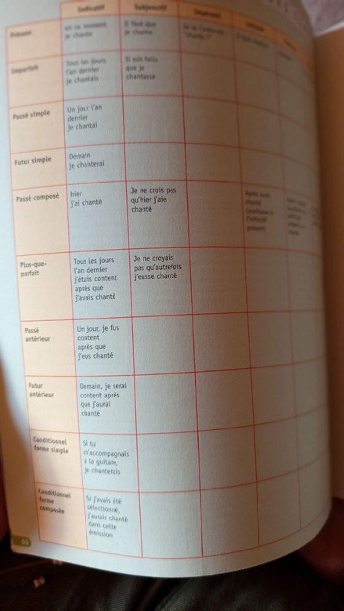 Cahier Brevet 🔸 Français 3eme - photo numéro 10