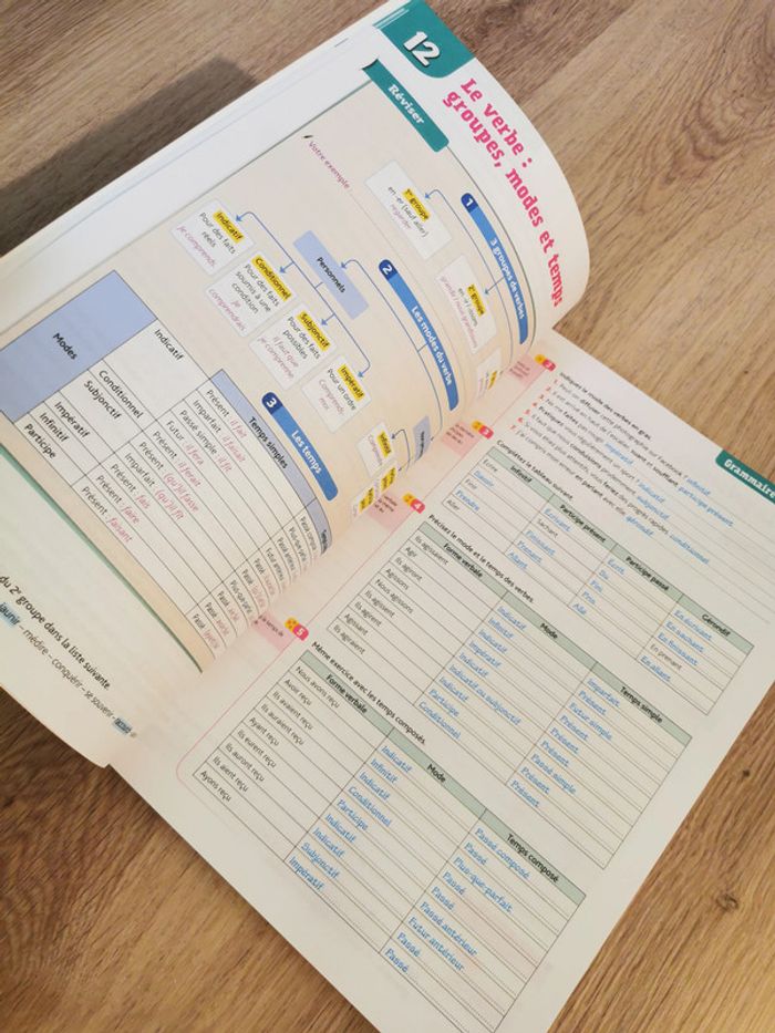 Français, mon cahier d'activités - photo numéro 5