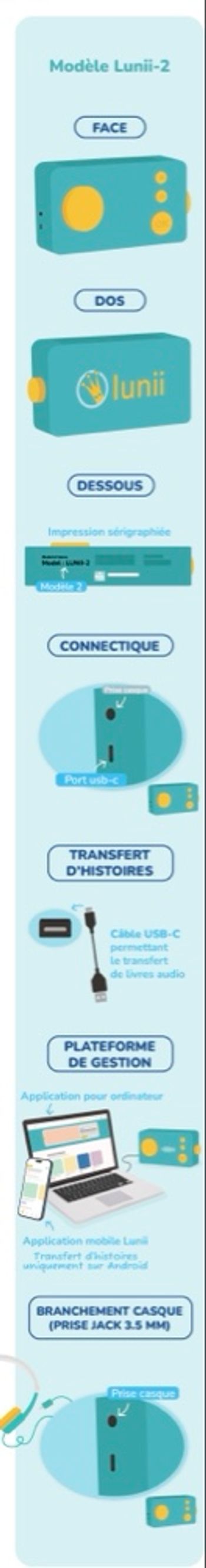 Ma fabrique à histoire lunii