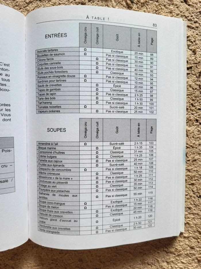 Livre Les oméga 3 au menu d'Anne Dufour - Santé et recettes - photo numéro 7