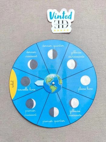Roue des phases de la lune