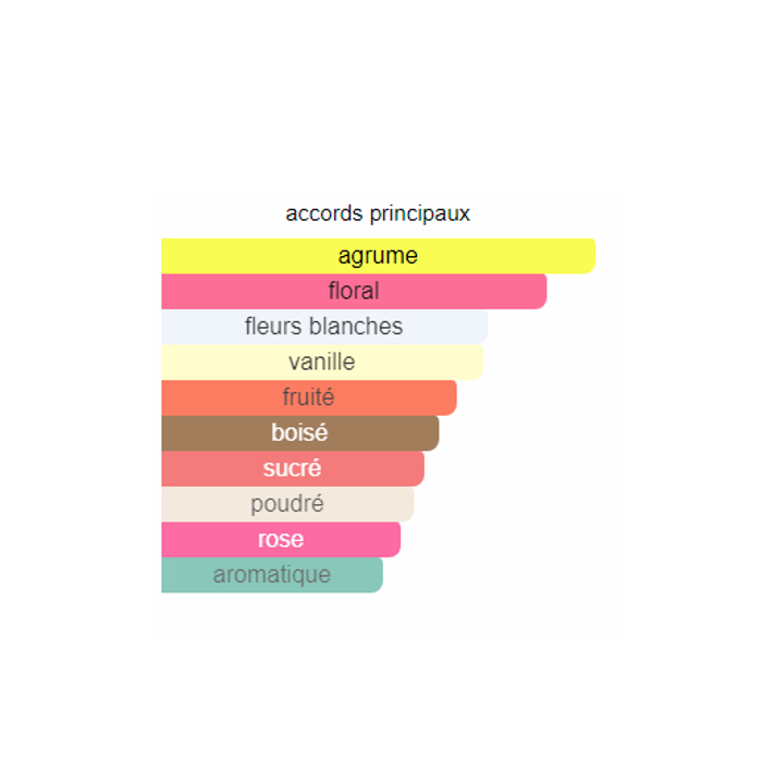 Aurelie "inspi CC Allure Femme " Eau De Parfum femme 100ml - photo numéro 3