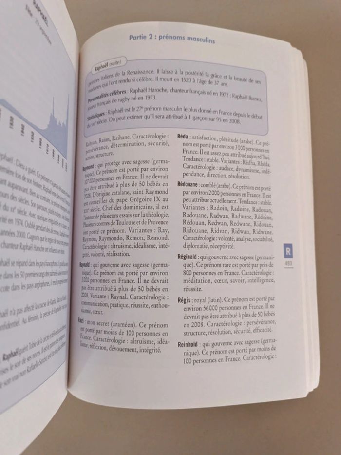 L'officiel des prénoms Édition 2008 : Stéphanie Rapoport - photo numéro 3