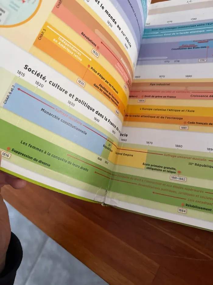 Livre histoire-géographie, enseignement, moral et fus civique quatrième - photo numéro 7