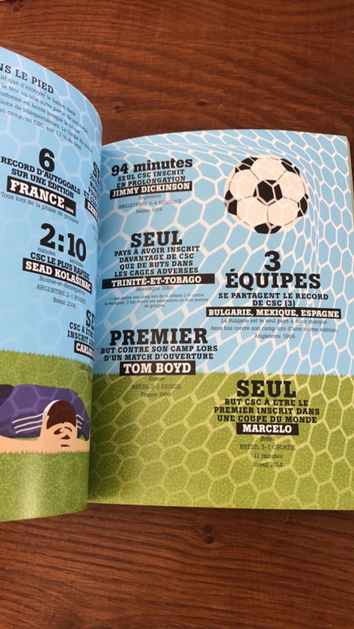 Le football en infographie - photo numéro 5