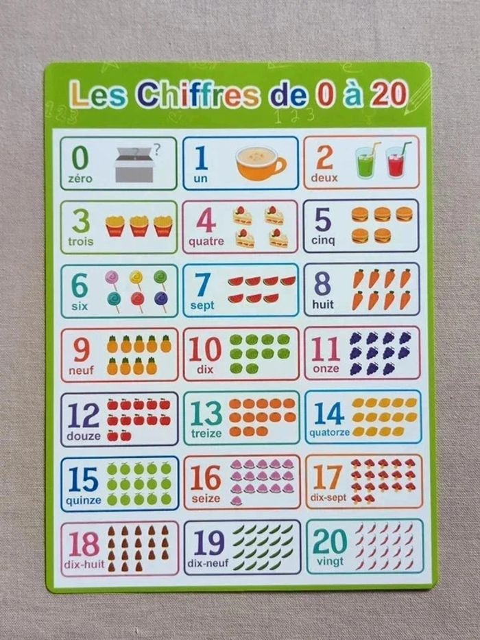 Affiche A4 " Les chiffres "