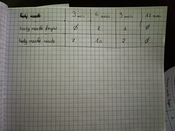 Gros lot vêtements bb garçon - photo numéro 3