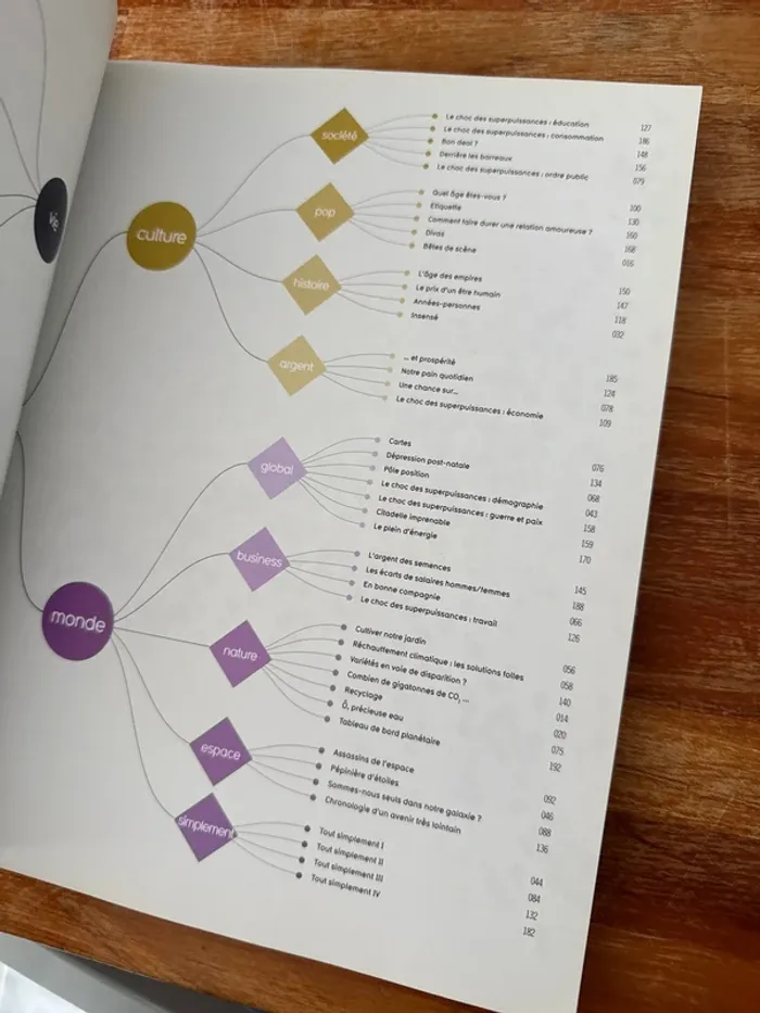 Livre, data vision 2 - photo numéro 7